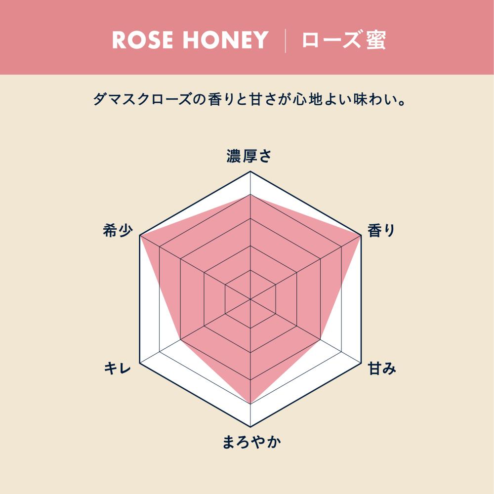 Bulgarian Rose Honey (200g/jar)