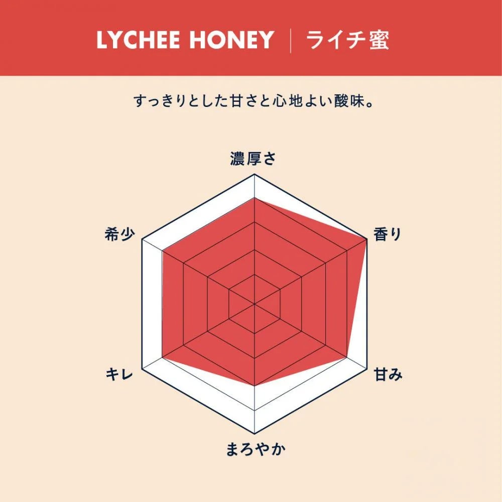 Lychee Honey - Made in Taiwan (500g/jar)