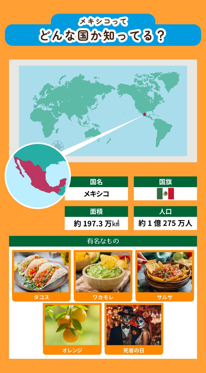 メキシコとは